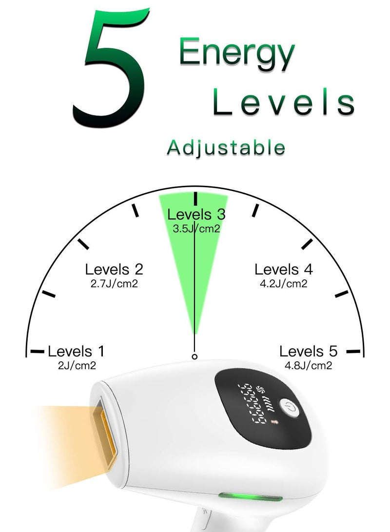 Sidr IPL Device